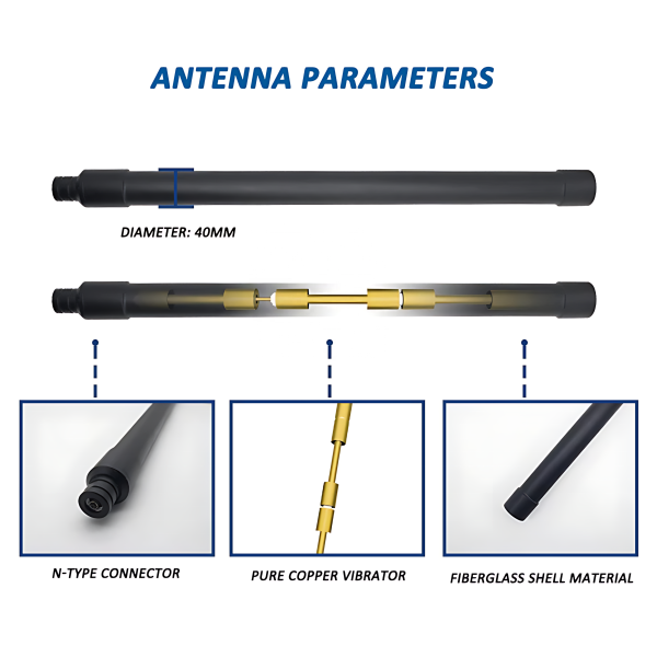 High Gain 860mhz Fiberglass Antennas - 图片 3