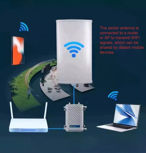 5.8G 20dBi Dual Polarized Panel Antenna - 图片 2