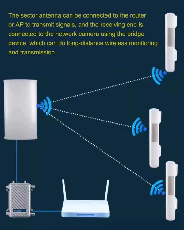 5.8G 20dBi Dual Polarized Panel Antenna - 图片 4